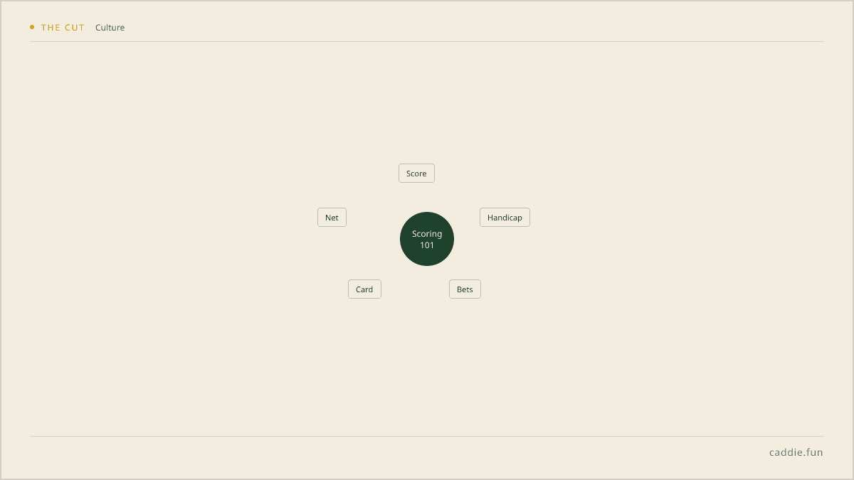 Golf Scoring 101: The Hub For Everything Nobody Bothered To Explain