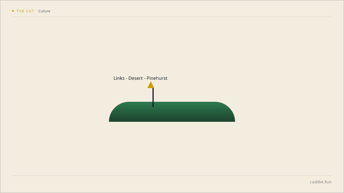 Plan The Perfect Golf Trip For Your Group