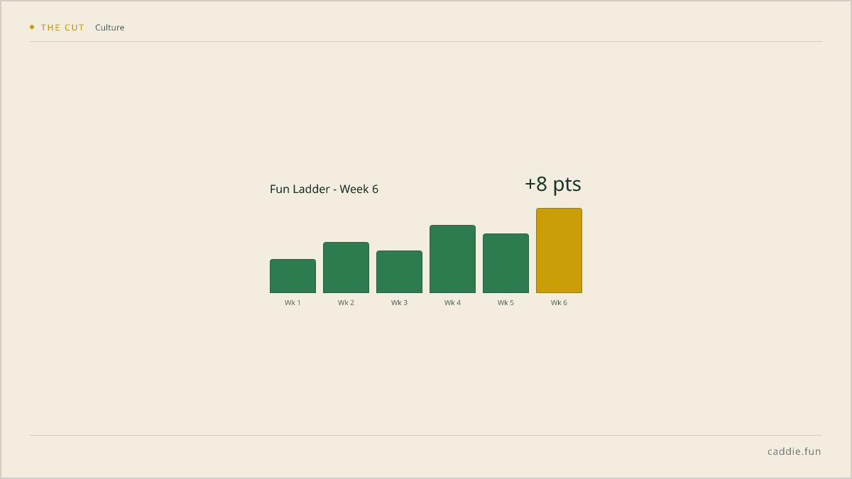 The Worst Beat I Ever Took (And What It Taught Me About Golf Bets)